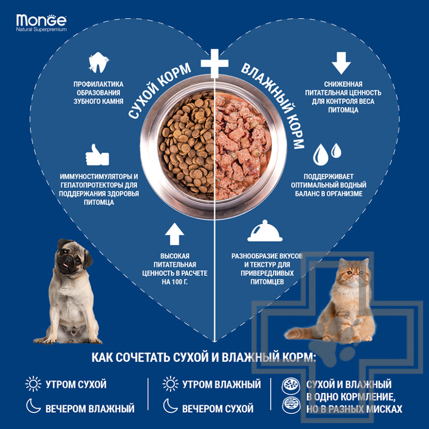 Monge Monoprotein Корм для взрослых собак всех пород, с уткой, рисом и картофелем Monge Monoprotein Корм для взрослых собак всех пород, с уткой, рисом и картофелем