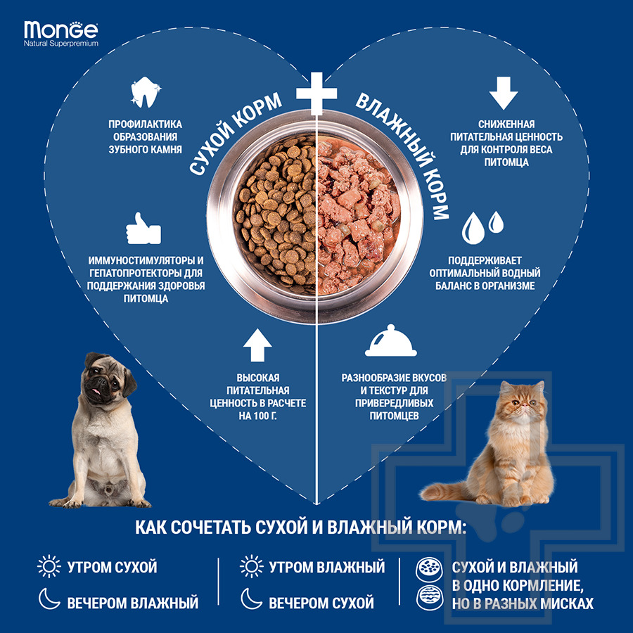 Monge Monoprotein Корм для взрослых собак всех пород, с уткой, рисом и картофелем
