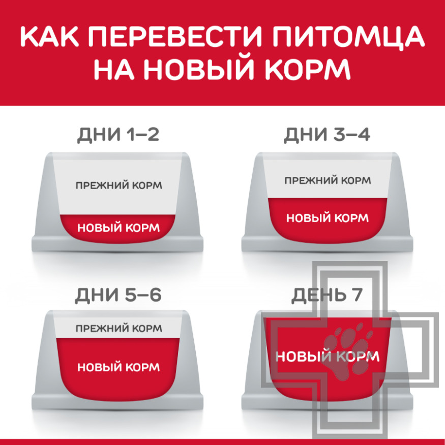 Hill's SP Корм для взрослых собак средних пород для поддержания оптимального веса, с курицей Hill's SP Корм для взрослых собак средних пород для поддержания оптимального веса, с курицей