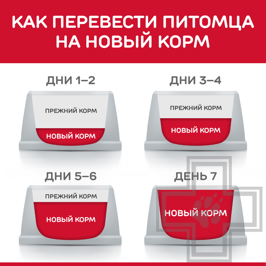 Hill's SP Корм для взрослых собак средних пород для поддержания оптимального веса, с курицей