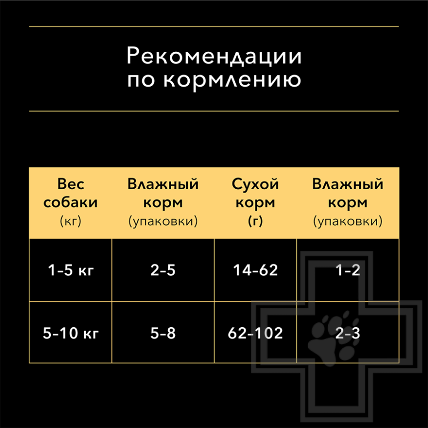 Pro Plan OptiSavour Пресервы для взрослых собак мелких пород с чувствительным пищеварением,с лососем