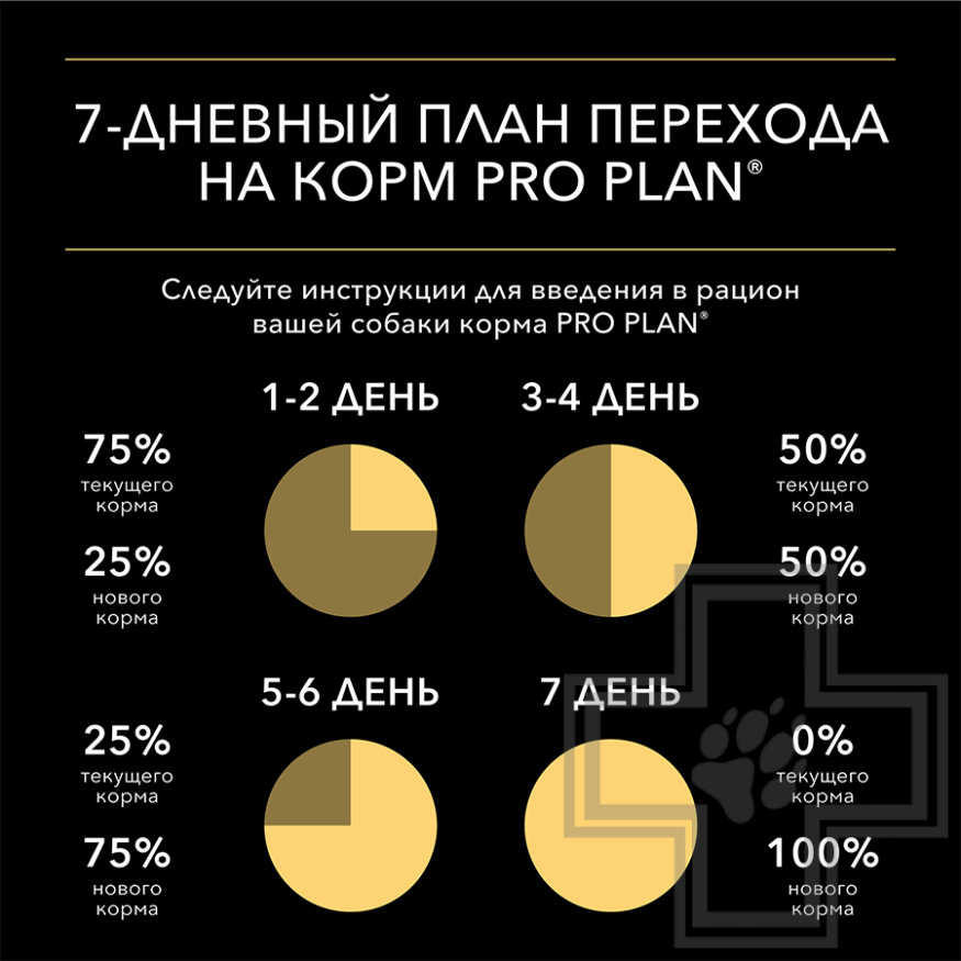 Pro Plan OptiSavour Пресервы для взрослых собак мелких пород с чувствительным пищеварением,с лососем