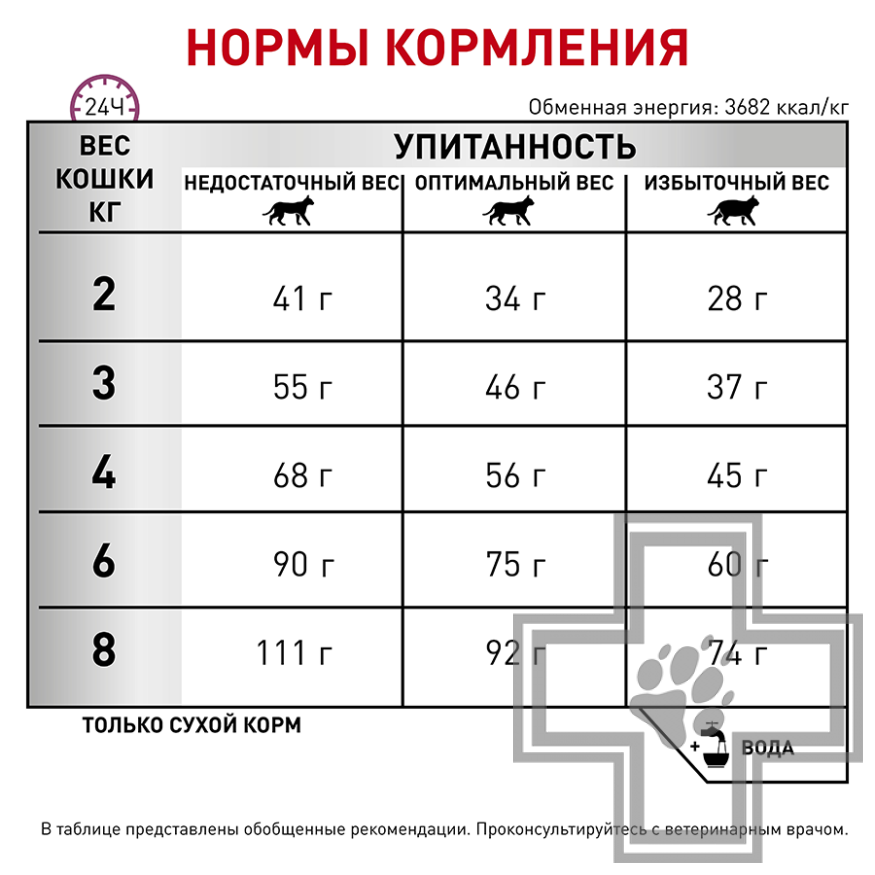 Royal Canin Calm CC 36