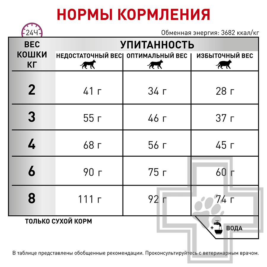 Royal Canin Calm CC 36