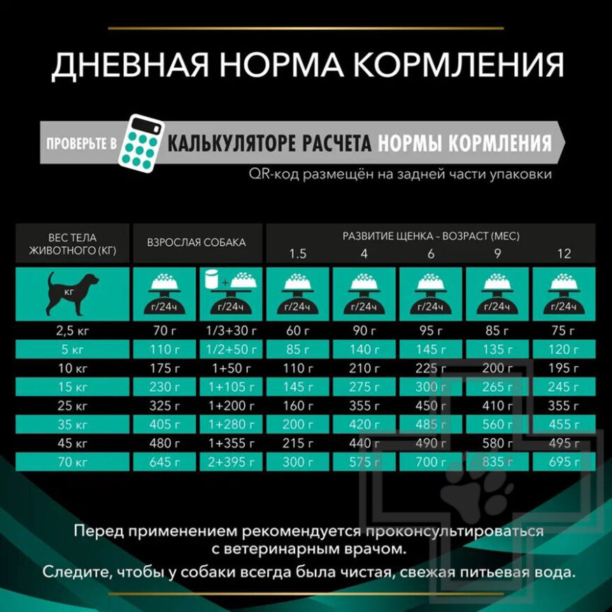 Pro Plan VD EN Gastrointestinal Корм-диета для собак при расстройствах пищеварения