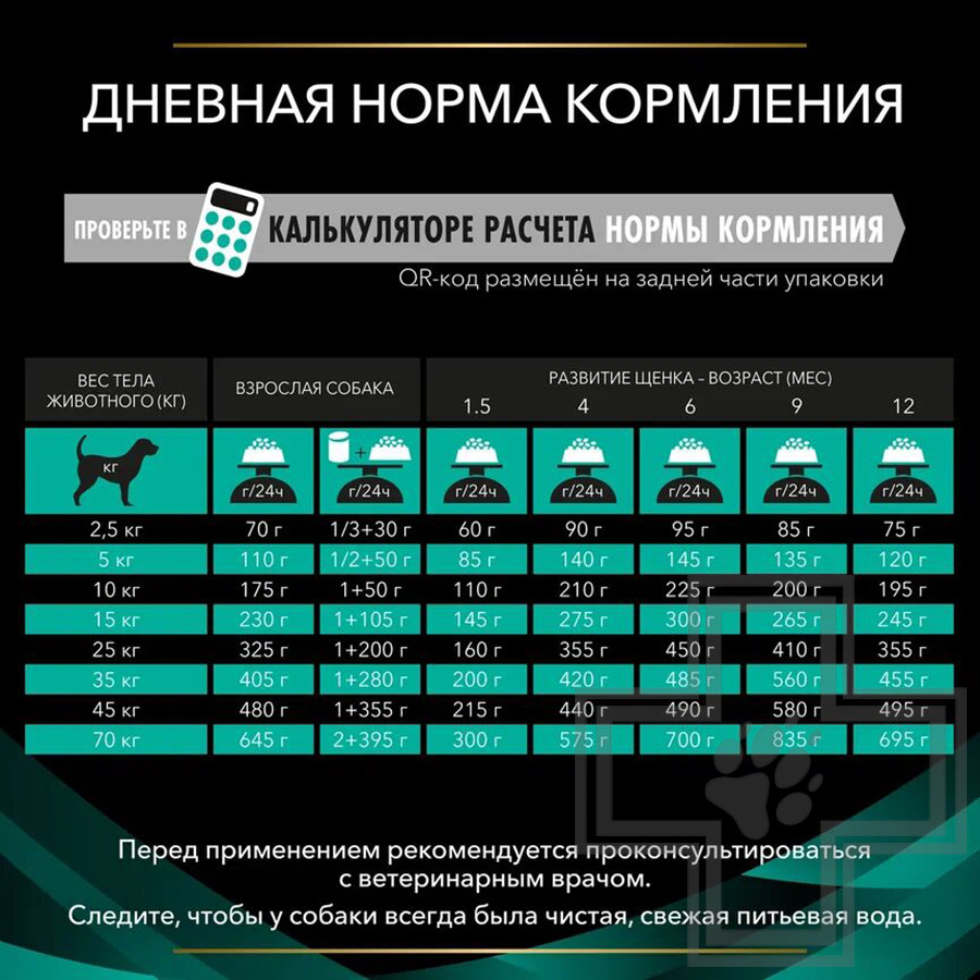 Pro Plan VD EN Gastrointestinal Корм-диета для собак при расстройствах пищеварения