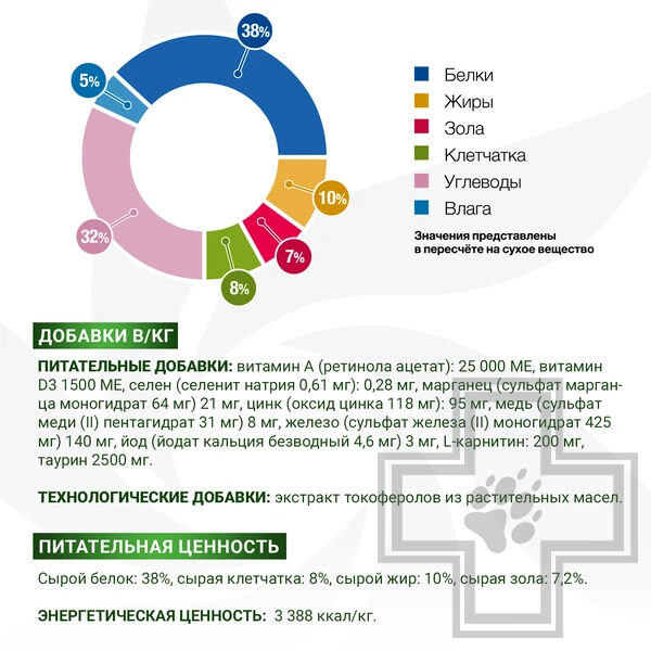 Monge VetSolution Cat Obesity Корм-диета для взрослых кошек при избыточном весе