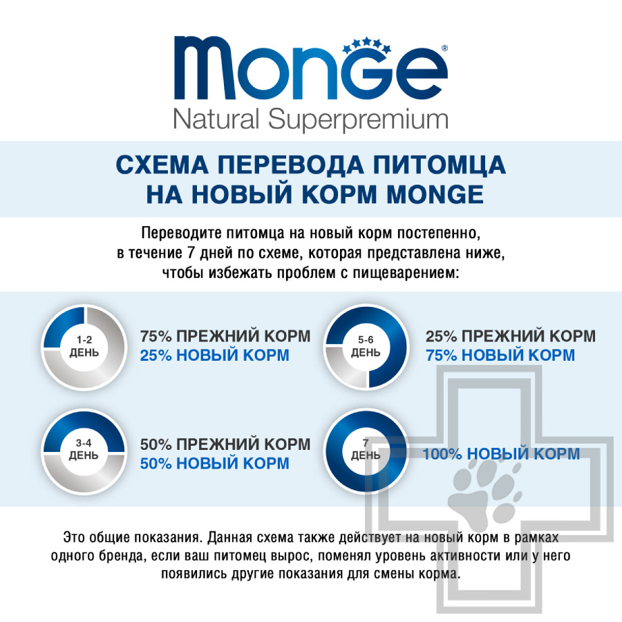 Monge Sensitive Корм для взрослых кошек с чувствительным пищеварением, с курицей
