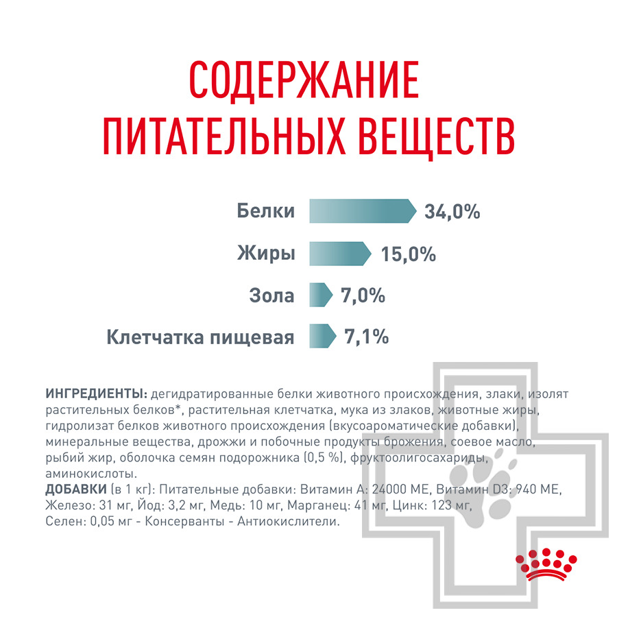 Royal Canin Hairball Care