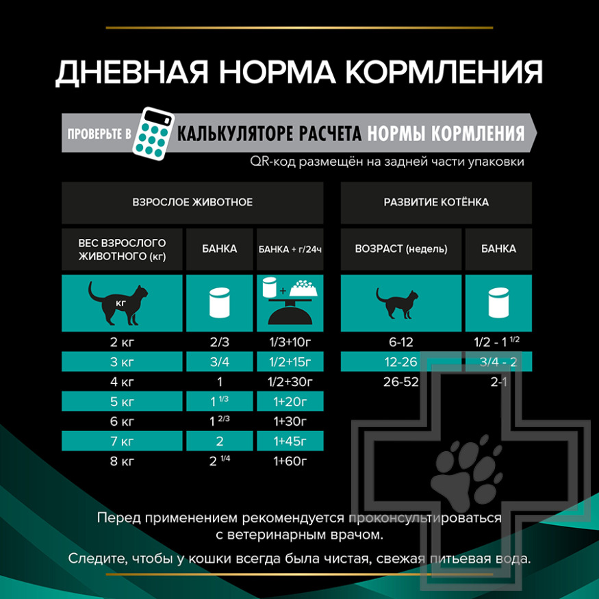 Pro Plan VD EN Консервы-диета для взрослых кошек и котят при расстройствах пищеварения