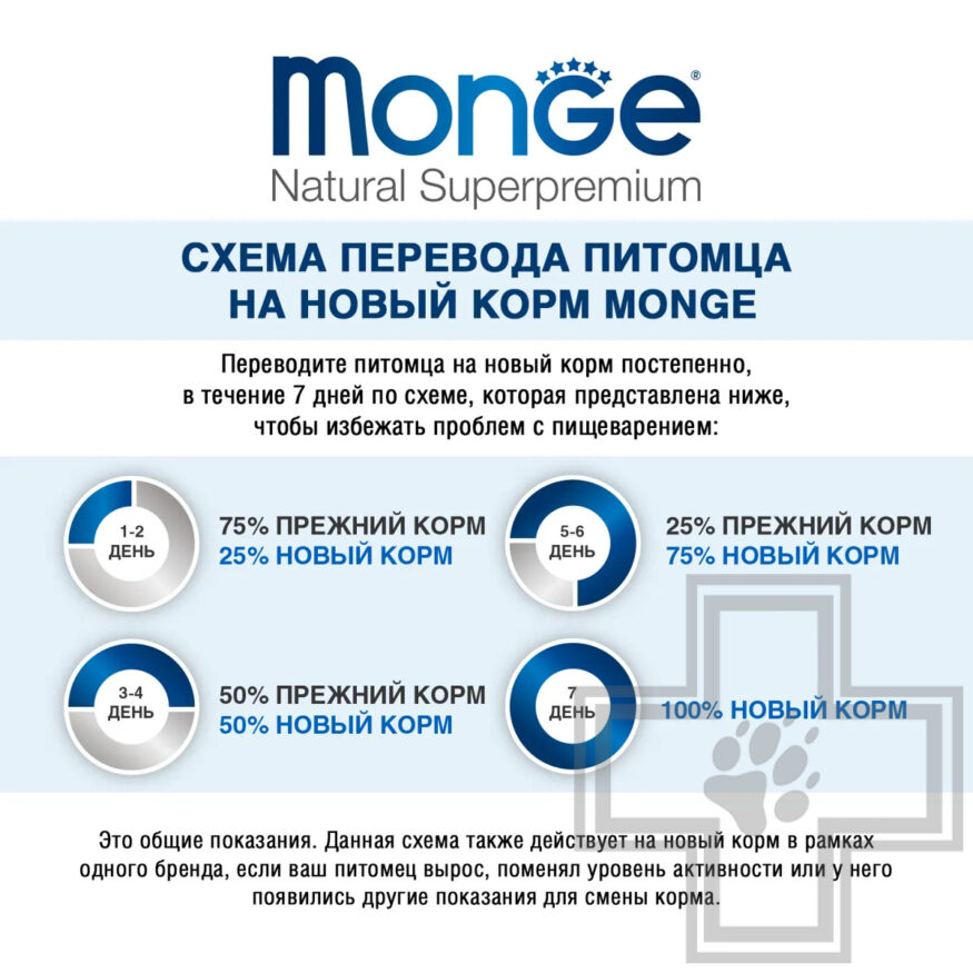 Monge Dog Fresh Chunks in Loaf Консервы для пожилых собак, с индейкой и овощами Monge Dog Fresh Chunks in Loaf Консервы для пожилых собак, с индейкой и овощами