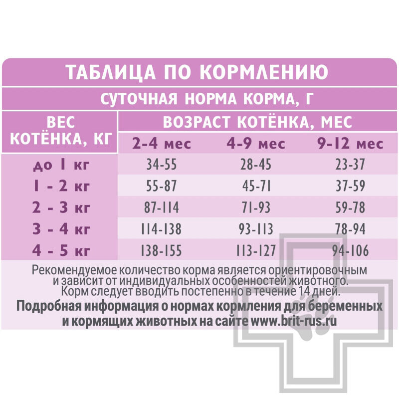Брит Кеа Kitten Healthy Growth Корм для котят, беременных и кормящих кошек, с индейкой Брит Кеа Kitten Healthy Growth Корм для котят, беременных и кормящих кошек, с индейкой