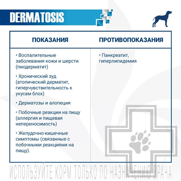 Monge VetSolution Dog Dermatosis Корм-диета для собак всех пород при заболеваниях кожи