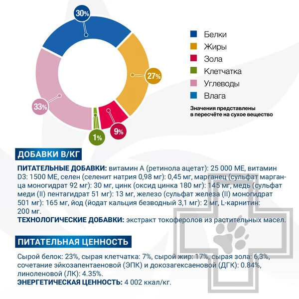 Monge VetSolution Dog Dermatosis Корм-диета для собак всех пород при заболеваниях кожи