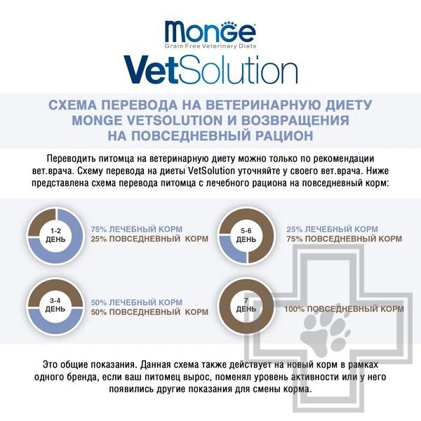 Monge VetSolution Recovery Консервы-диета для собак при восстановлении в период выздоровления