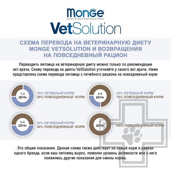 Monge VetSolution Recovery Консервы-диета для собак при восстановлении в период выздоровления