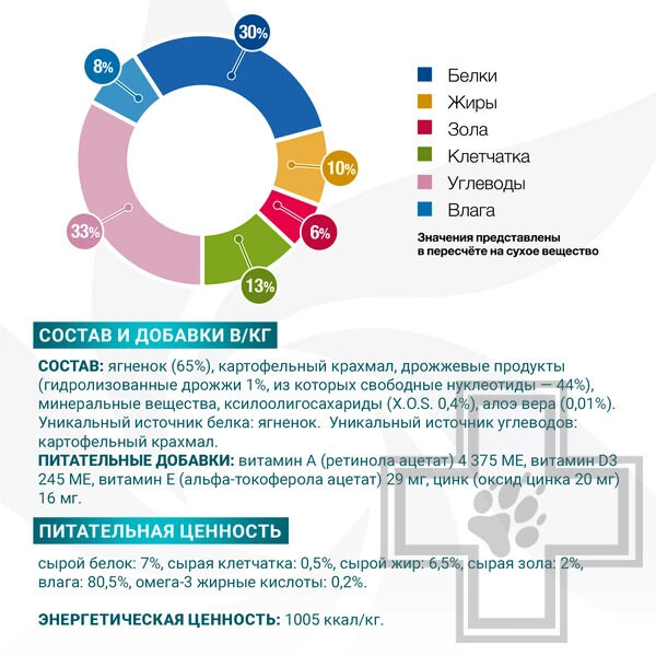 Monge VetSolution Hypo Monoprotein Консервы-диета для собак при пищевой непереносимости, с ягненком