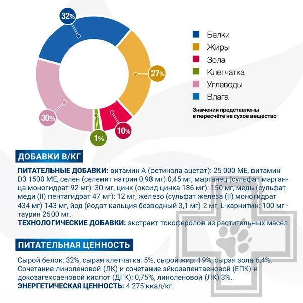 Monge VetSolution Cat Dermatosis Корм-диета для для взрослых кошек при заболеваниях кожи