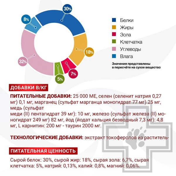 Monge VetSolution Dog Cardiac Корм-диета для для взрослых собак при заболеваниях сердца