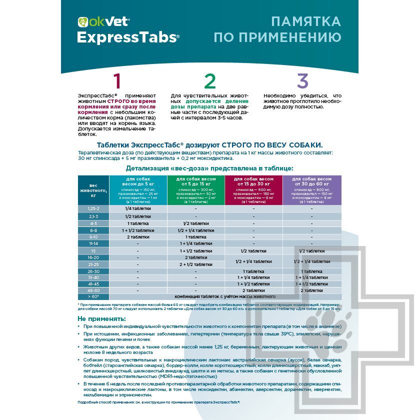 OKVET ExpressTabs Таблетки от клещей, блох, вшей и гельминтов для собак