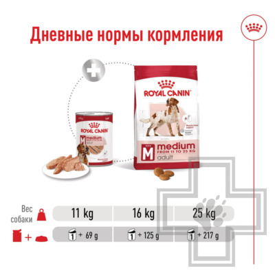 Royal Canin Medium Adult Консервы для взрослых собак средних пород