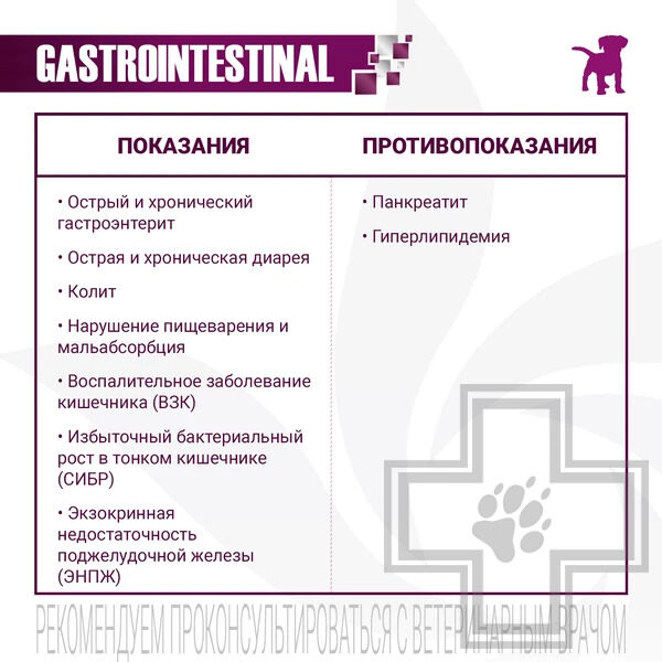 Monge VetSolution Gastrointestinal Корм-диета для щенков при заболеваниях ЖКТ