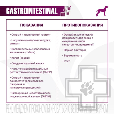 Monge VetSolution Gastrointestinal Корм-диета для собак при заболеваниях ЖКТ