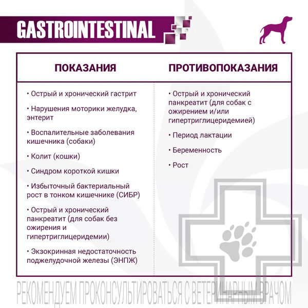 Monge VetSolution Gastrointestinal Корм-диета для собак при заболеваниях ЖКТ