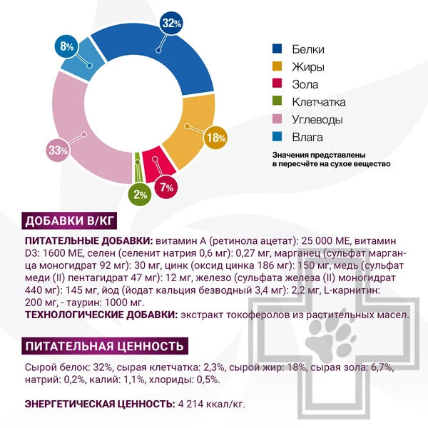 Monge VetSolution Gastrointestinal Корм-диета для собак при заболеваниях ЖКТ Monge VetSolution Gastrointestinal Корм-диета для собак при заболеваниях ЖКТ