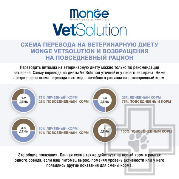 Monge VetSolution Gastrointestinal Корм-диета для собак при заболеваниях ЖКТ Monge VetSolution Gastrointestinal Корм-диета для собак при заболеваниях ЖКТ