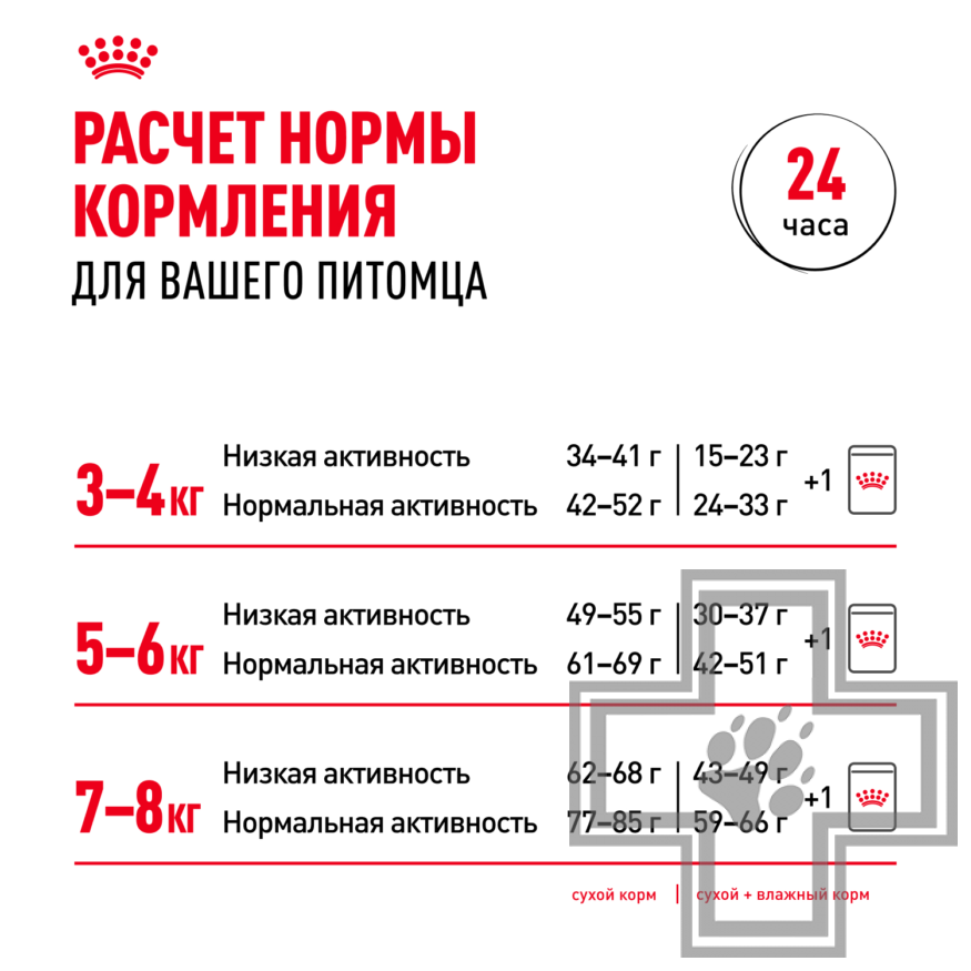 Royal Canin British Shorthair Adult Royal Canin British Shorthair Adult