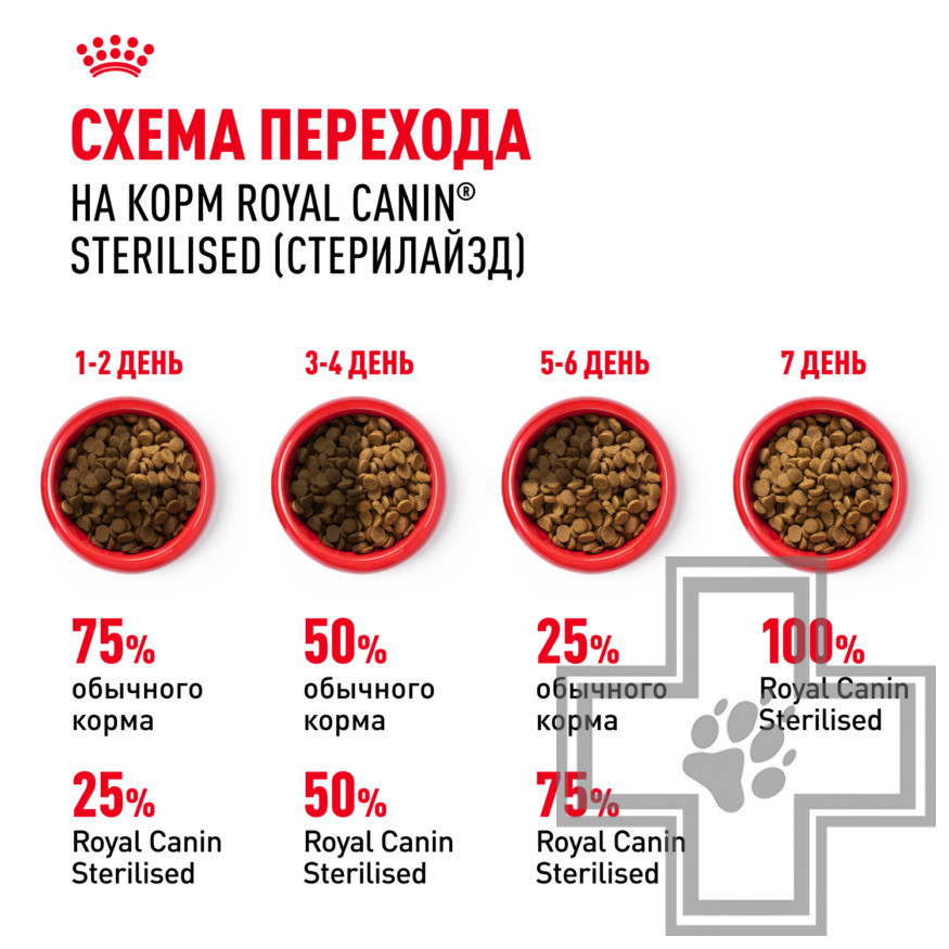 Royal Canin Sterilised 37