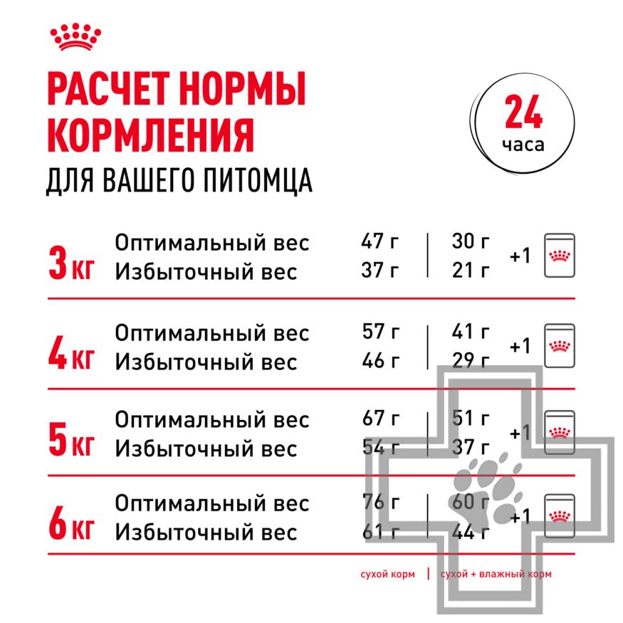 Royal Canin Sterilised 37