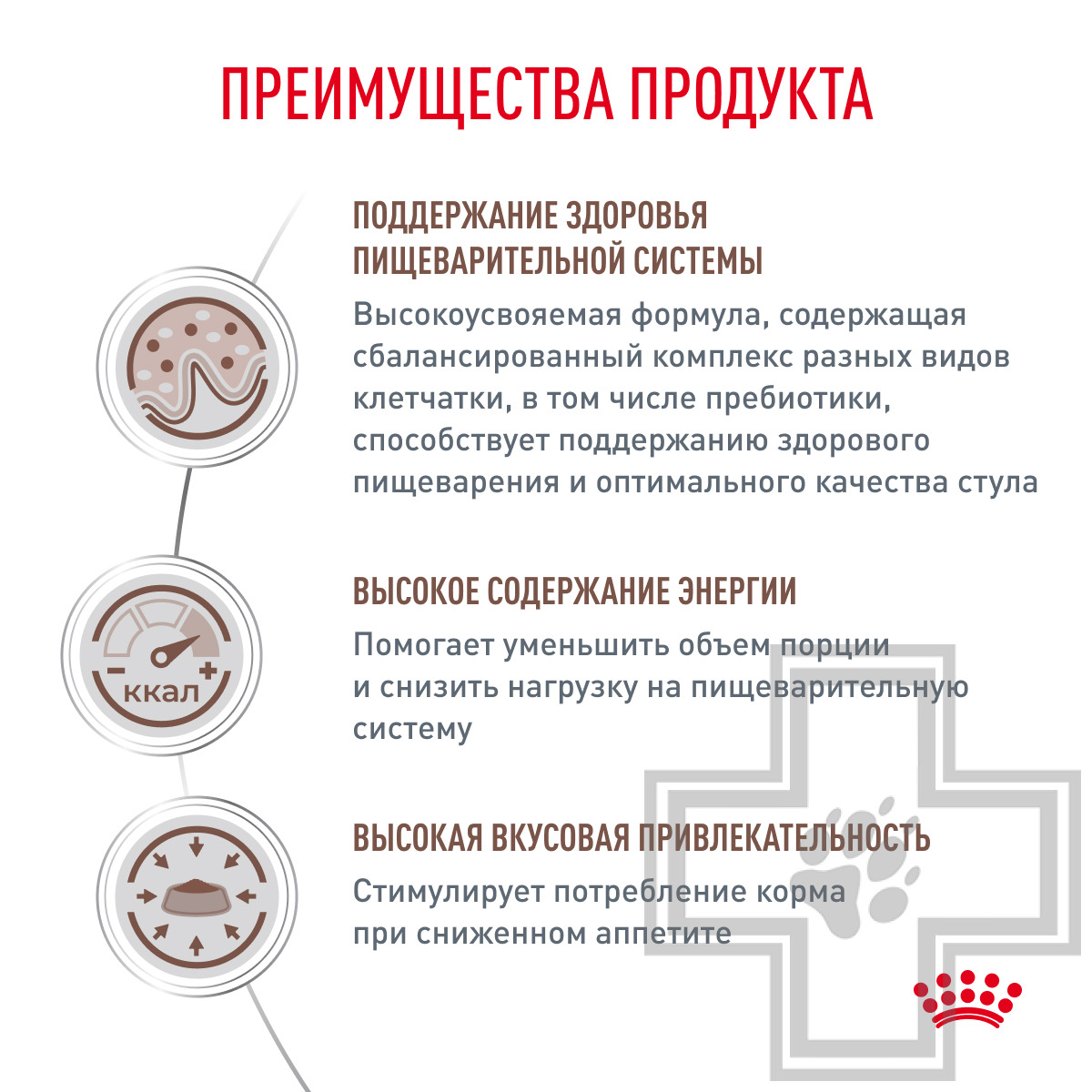 Royal Canin Gastrointestinal