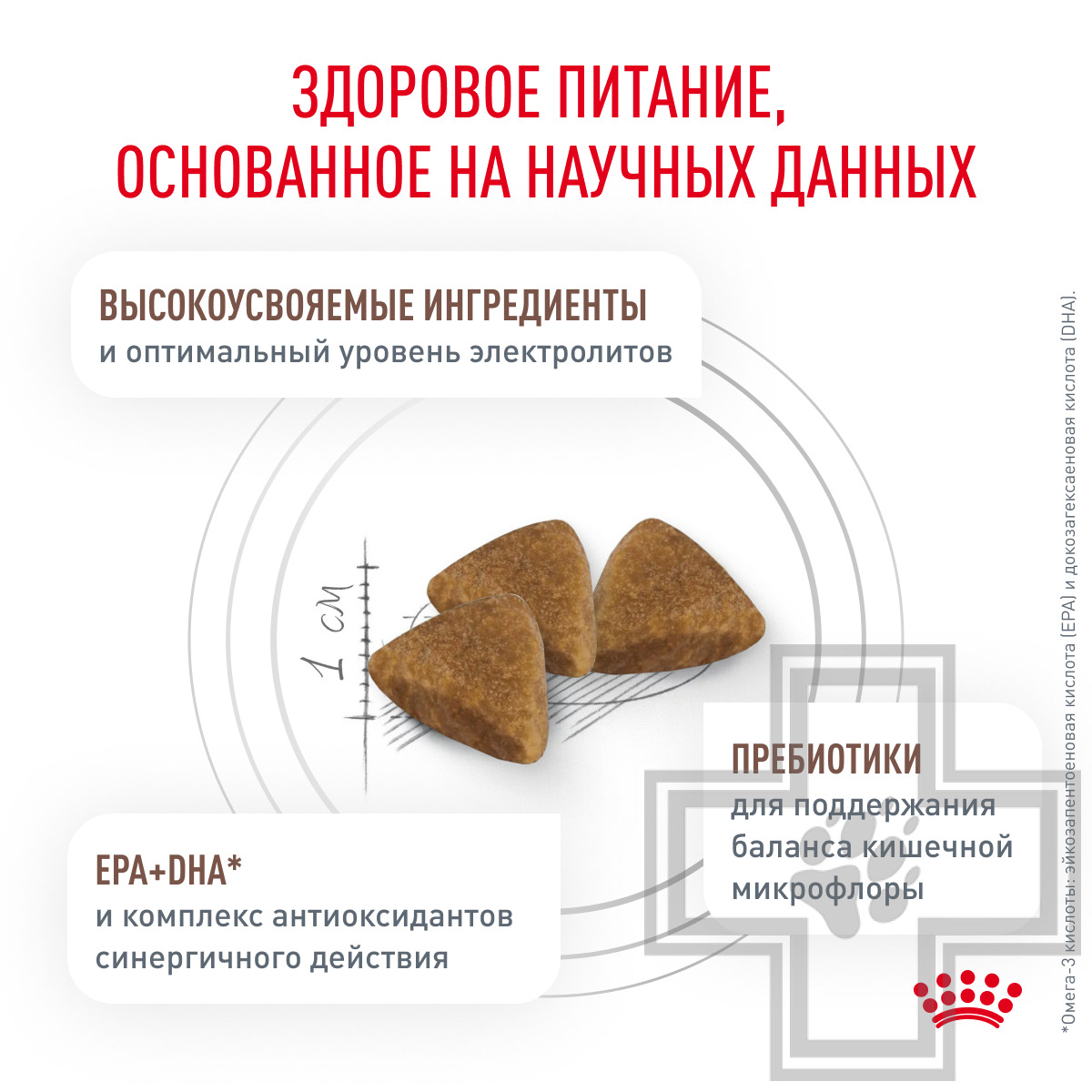 Royal Canin Gastrointestinal