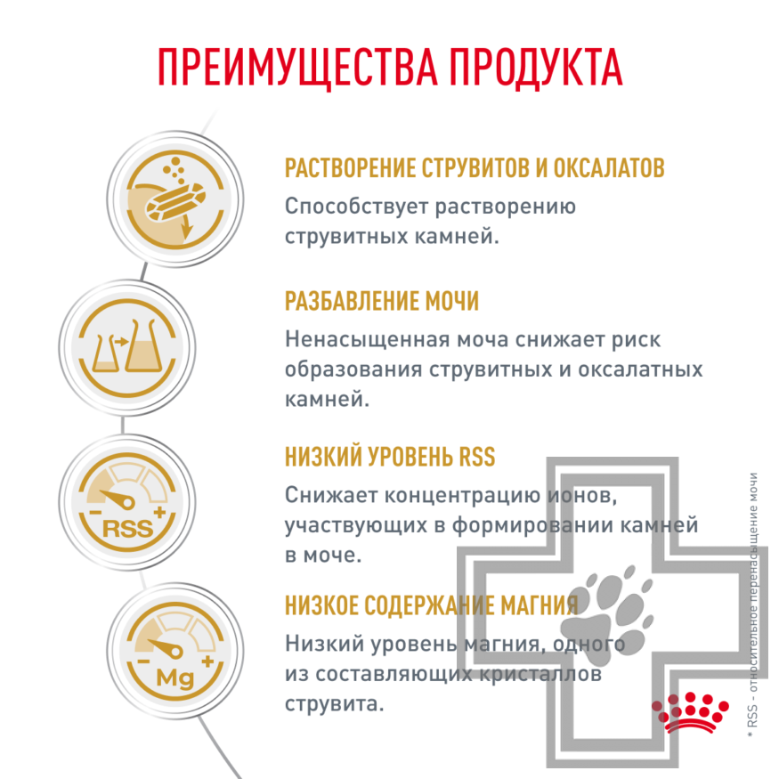 Royal Canin Urinary S/O Royal Canin Urinary S/O