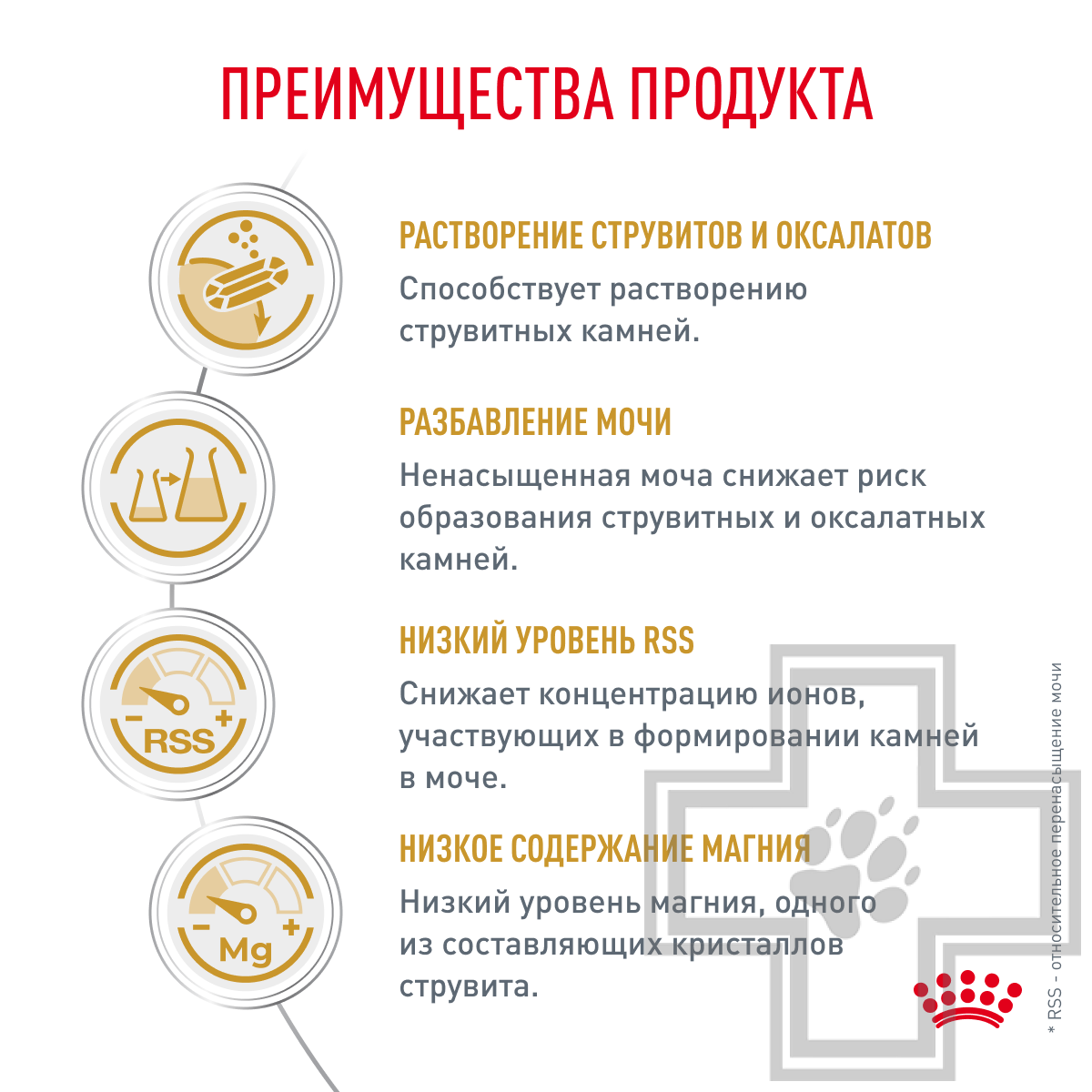 Royal Canin Urinary S/O