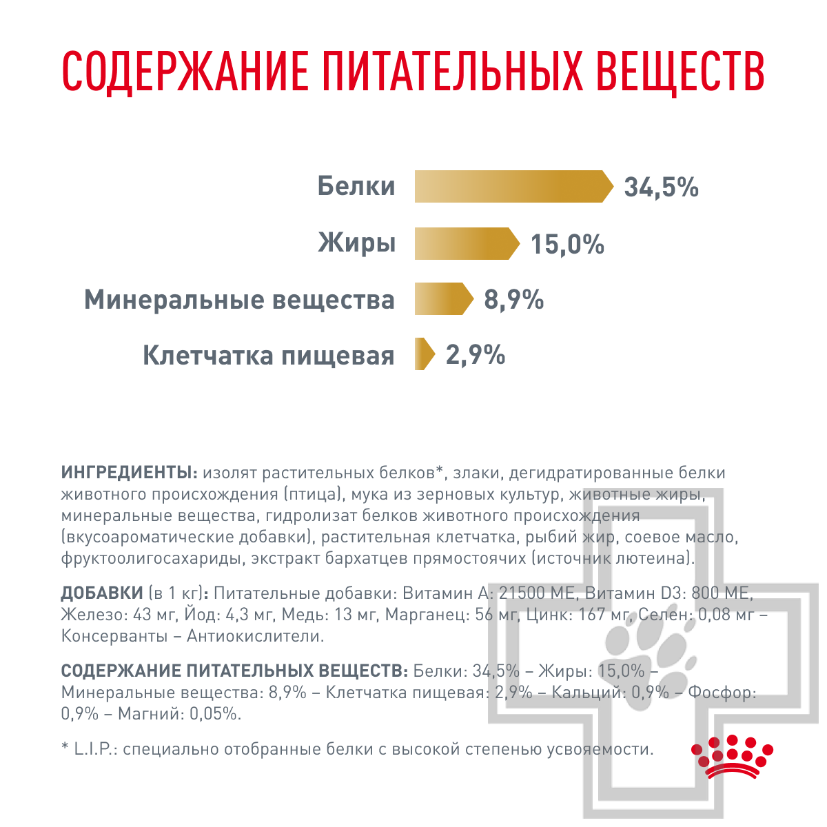 Royal Canin Urinary S/O