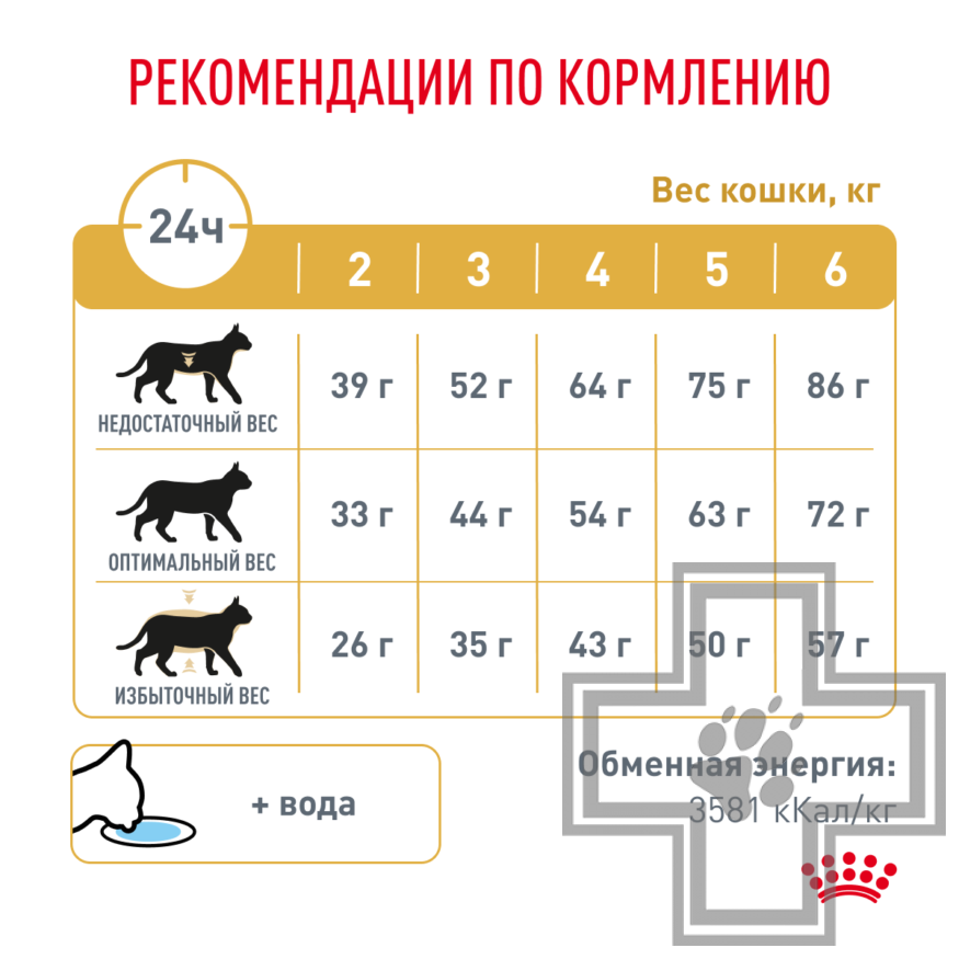 Royal Canin Urinary S/O Royal Canin Urinary S/O