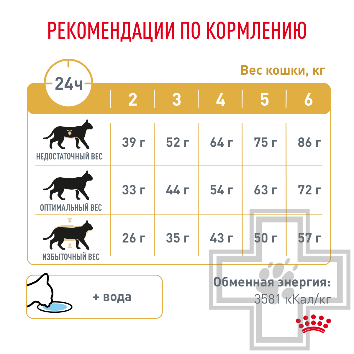 Royal Canin Urinary S/O