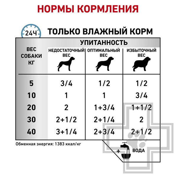 Royal Canin Sensitivity Control