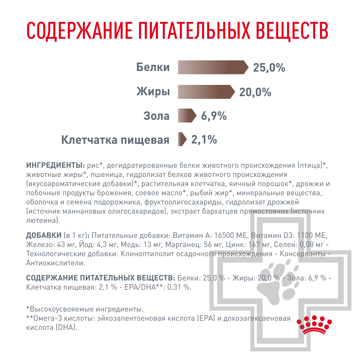 Royal Canin Gastro Intestinal