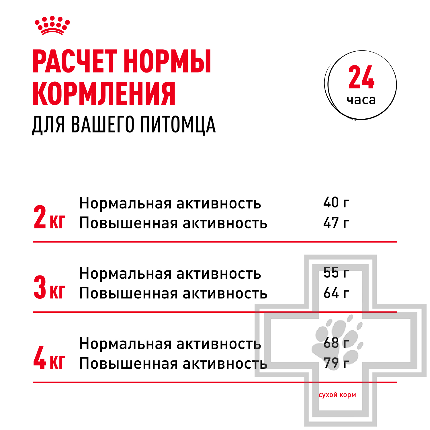 Royal Canin Yorkshire Terrier Adult