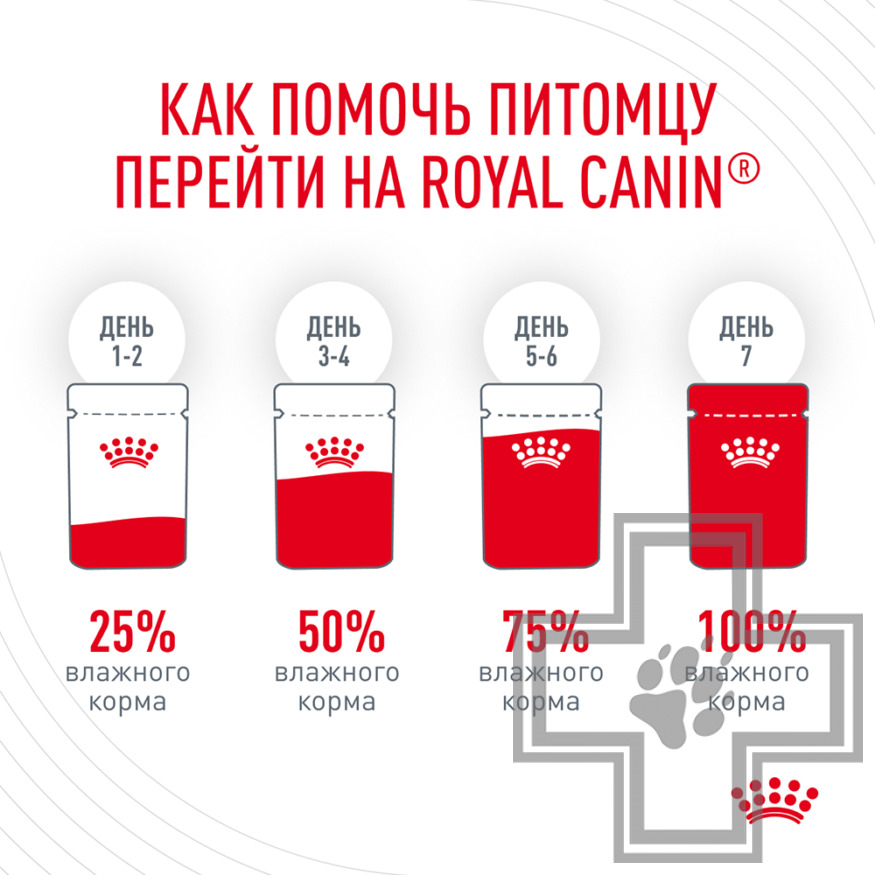 Royal Canin Hair & Skin Care Пресервы для взрослых кошек для поддержания кожи и шерсти, в соусе