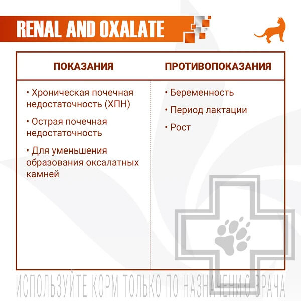 Monge VetSolution Dog Renal and Oxalate Корм-диета для собак при заболеваниях почек Monge VetSolution Dog Renal and Oxalate Корм-диета для собак при заболеваниях почек