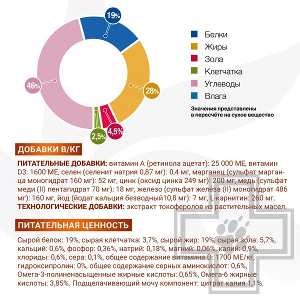 Monge VetSolution Dog Renal and Oxalate Корм-диета для собак при заболеваниях почек