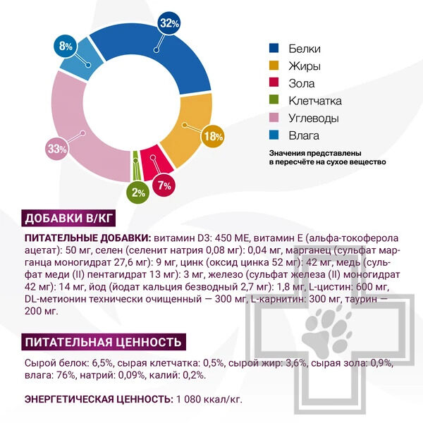Monge VetSolution Dog Gastrointestinal Консервы-диета для собак при заболеваниях ЖКТ