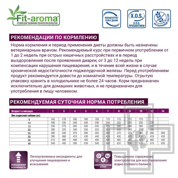 Monge VetSolution Dog Gastrointestinal Консервы-диета для собак при заболеваниях ЖКТ
