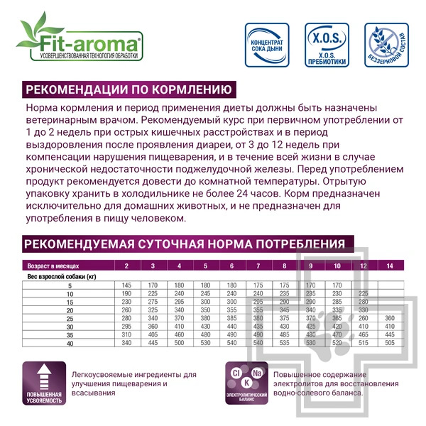Monge VetSolution Dog Gastrointestinal Консервы-диета для собак при заболеваниях ЖКТ