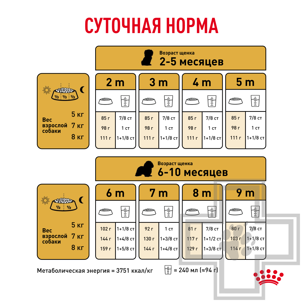 Royal Canin Cavalier King Charles Puppy Корм для щенков породы Кавалер кинг чарльз спаниель